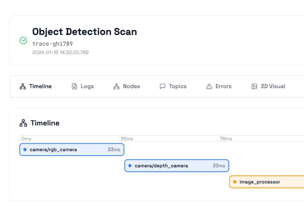 True Distributed Tracing